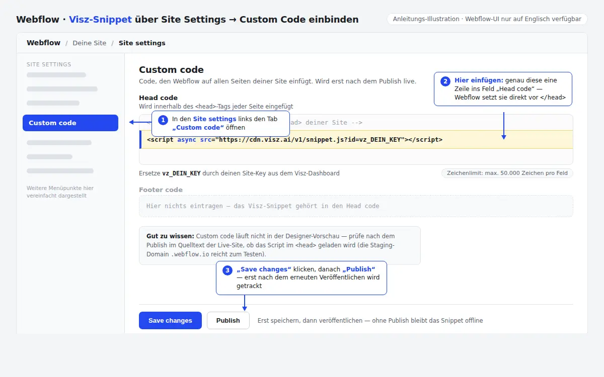 Webflow: Site settings — Custom code, Head code